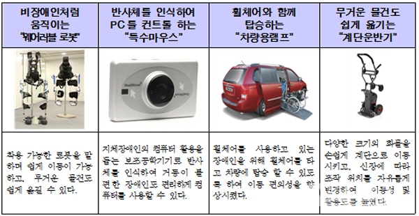 '따뜻한 기술 한자리에' 2016 보조공학기기 박람회 개최