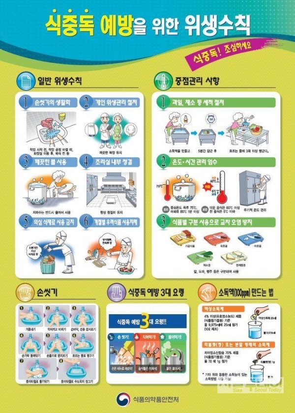 여름철 식중독 예방 위생관리 주의‥6~8월 식중독환자 40 집중 3776